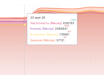 По предмету график детальнее